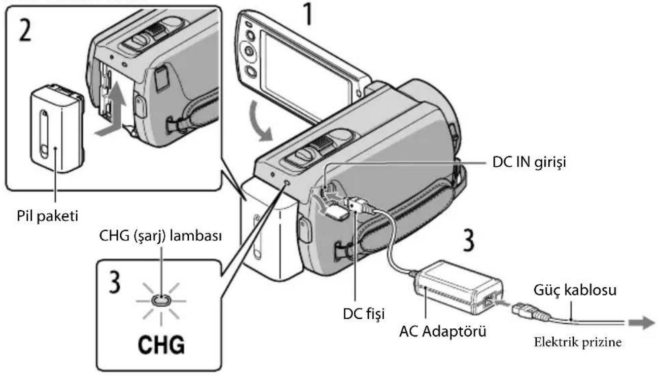 2 Pil paketi 1 DC IN girişi 3 CHG (şarj) lambası DC fişi AC Adaptörü Güç kablosu Elektrik prizine 3