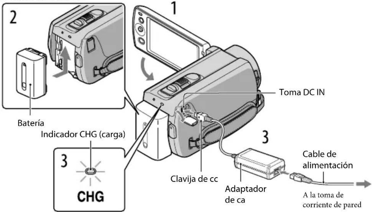 Batería Indicador CHG (carga) CHG 1 Toma DC IN 3 Clavija de cc Adaptador de ca Cable de alimentación A la toma de corriente de pared