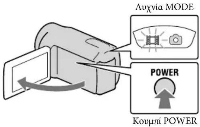 Λυχνία MODE POWER Κουμπί POWER
