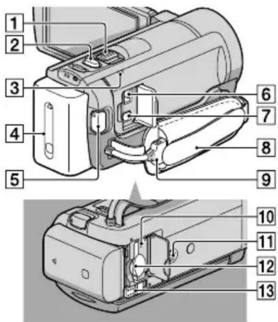 SONY HDR-CX180E - Peças e controlos - 3