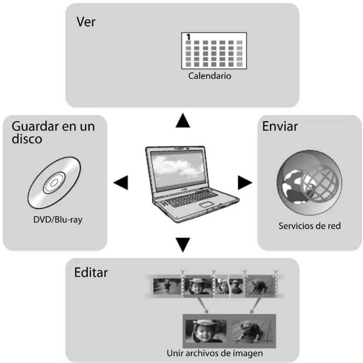 SONY HDR-CX180E - Prácticas funciones disponibles al conectar la videocámara a un ordenador - 1