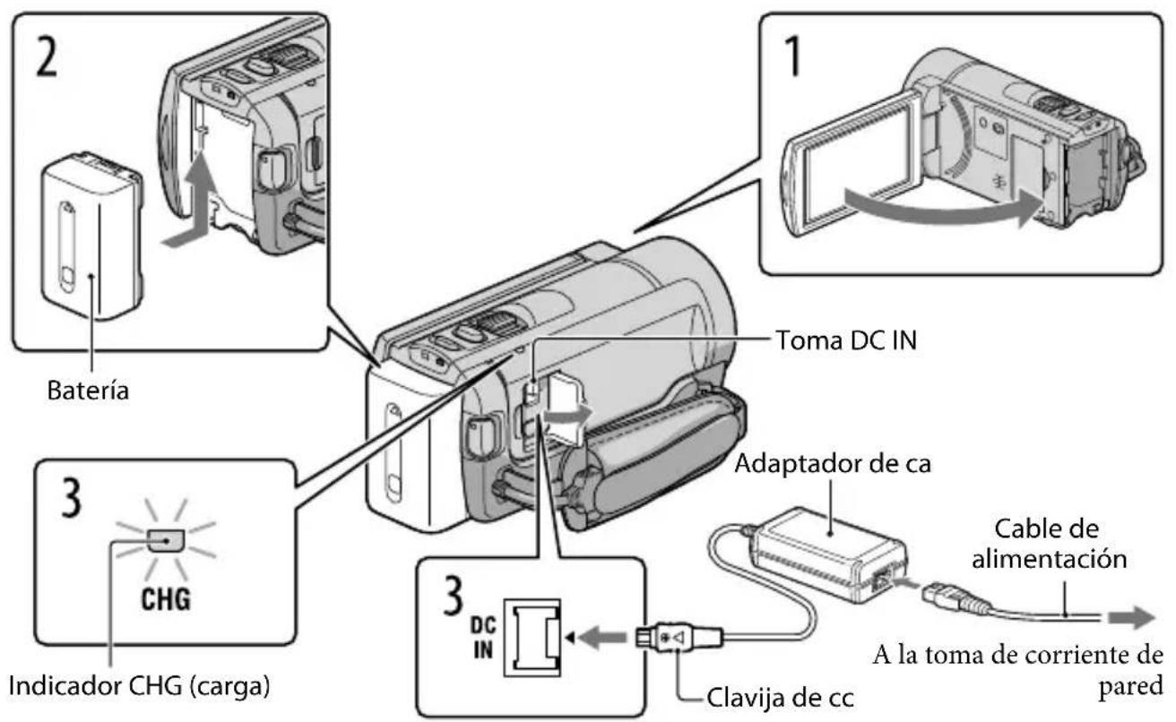 2 Batería 3 CHG Indicador CHG (carga) 1 Toma DC IN Adaptador de ca 3 DC IN Clavija de cc Cable de alimentación A la toma de corriente de pared