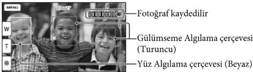 MENU KWT Fotograf kaydedilir W T Gülümseme Algılama çerçevesi (Turuncu) Yüz Algılama çerçevesi (Beyaz)
