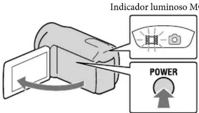 Indicador luminoso M POWER