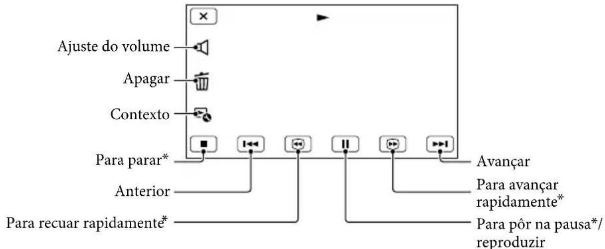 Ajuste do volume Apagar Contexto Para parar* Anterior Para recuar rapidamente* Avançar Para avançar rapidamente* Para pôr na pausa*/reproduzir