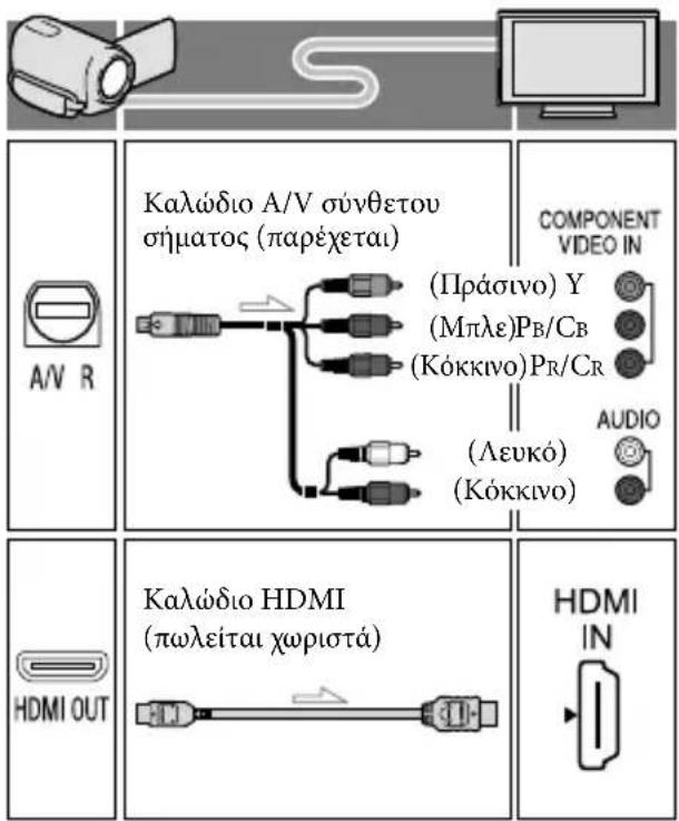A/V R Kalώδιο A/V σύνθετου σήματος (παρέχεται) (Πράσινο) Y (Mπλε)Pb/Cb (Kόκκινο)Pr/Cr (Λευκό) (Kόκκινο) COMPONENT VIDEO IN AUDIO HDMI OUT Kalώδιο HDMI (πωλείται χωριστά) HDMI IN