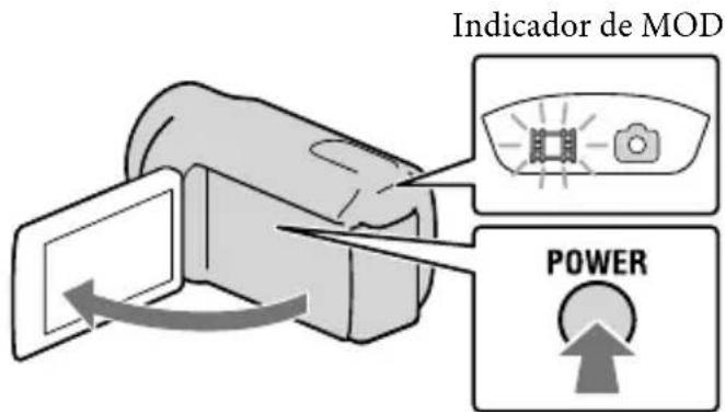 Indicador de MOD POWER