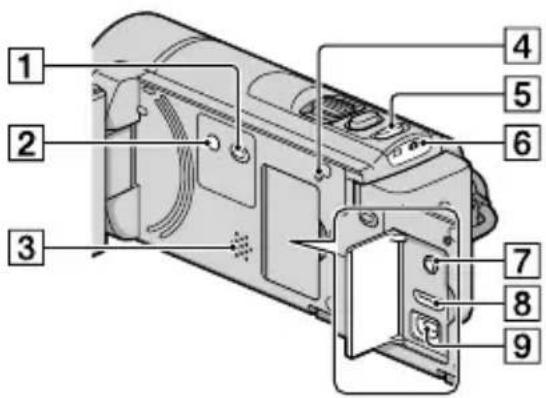 SONY HDR-CX180E - Parçalar ve komutlar - 2