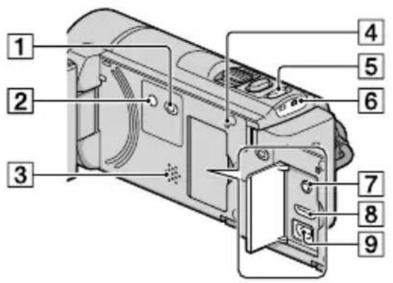 SONY HDR-CX180E - Εξαρτήματα και χειριστήρια - 3