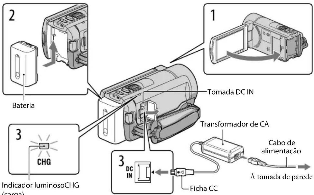 2 Bateria 1 Tomada DC IN 3 CHG Indicador luminosoCHG (carga) 3 DC IN Transformador de CA Ficha CC Cabo de alimentação À tomada de parede