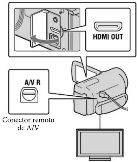HDMI OUT A/V R Conector remoto de A/V