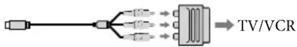 SONY HDR-CX180E - TV/VCR'ınızda 21 pinli adaptör (EUROCONNECTOR) bulunuyorsa - 1