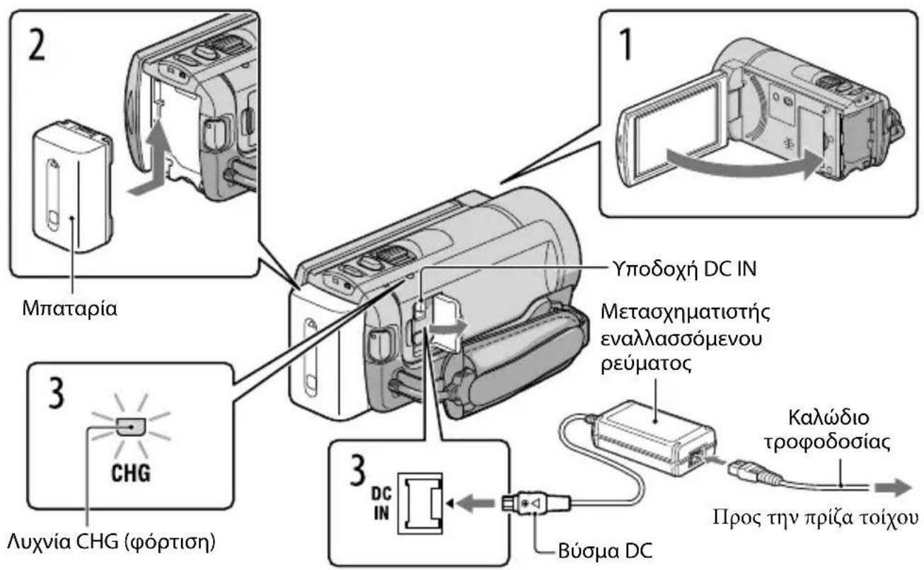 2 Μπαταρία 3 Λυχνία CHG (φόρτιση) 1 Υποδοχή DC IN Μετασχηματιστής εναλλασσόμενου ρεύματος 3 DC IN Bύσμα DC Καλώδιο τροφοδοσίας Προς την πρίζα τοίχου