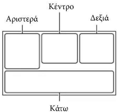 Αριστερά Κέντρο Δεξιά Κάτω