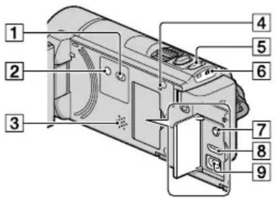 SONY HDR-CX180E - Piezas y mandos - 3