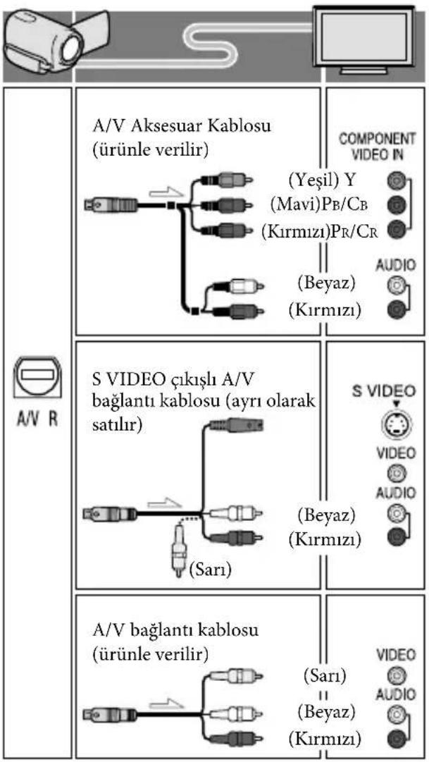 A/V R A/V Aksesuar Kablosu (ürünle verilir) COMPONENT VIDEO IN (Yeşil) Y (Mavi)PB/CB (Kırmızı)PR/CR (Beyaz) (Kırmızı) AUDIO S VIDEO çıkışı A/V bağlantı kablosu (ayrı olarak satılır) (Beyaz) (Kırmızı) S VIDEO VIDEO AUDIO (Sarı) A/V bağlantı kablosu (ürünle verilir) (Sarı) (Beyaz) (Kırmızı) VIDEO AUDIO
