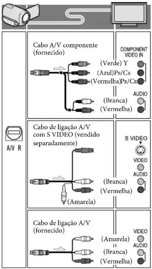 Cabo A/V componente (fornecido) (Verde) Y (Azul)PB/CB (Vermelha)PR/CR (Branca) (Vermelha) COMPONENT VIDEO IN AUDIO A/V R Cabo de ligação A/V com S VIDEO (vendido separadamente) (Amarela) (Branca) (Vermelha) S VIDEO VIDEO AUDIO Cabo de ligação A/V (fornecido) (Amarela) (Branca) (Vermelha) VIDEO AUDIO