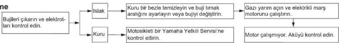 YAMAHA Cygnus L (2013) - Ateşleme - 1