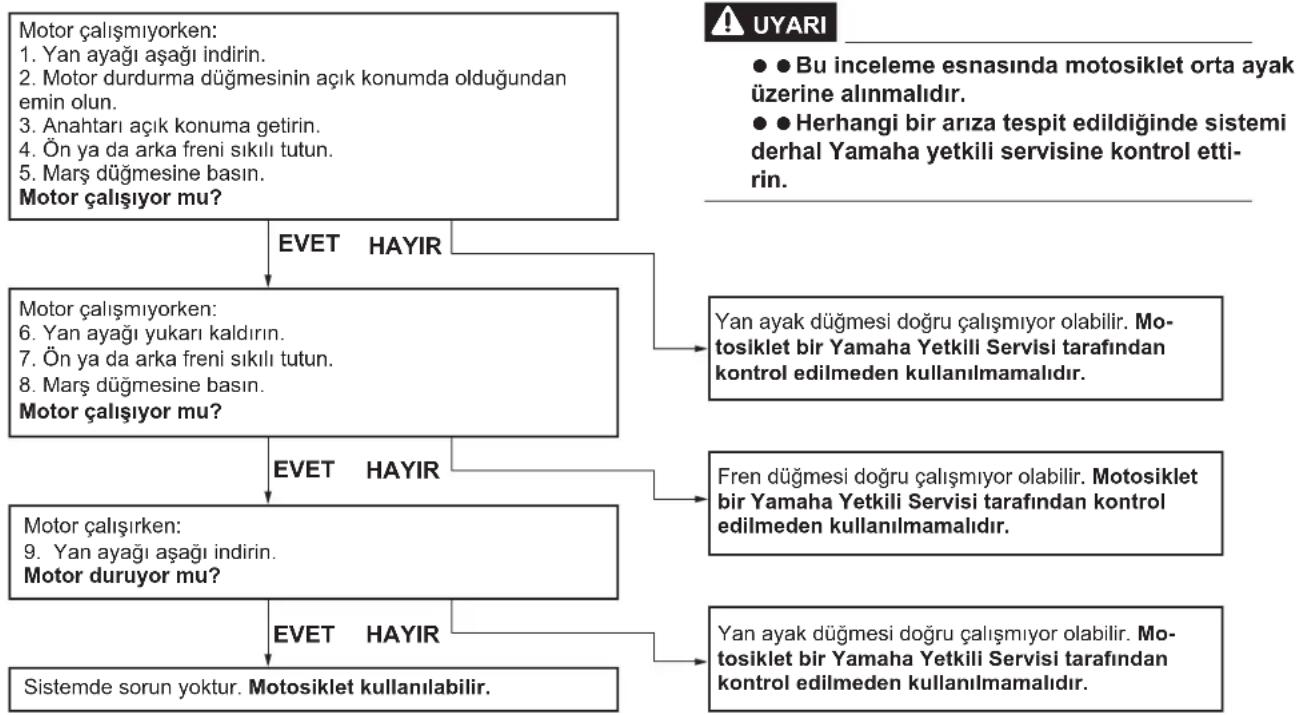 YAMAHA XMAX 250 (2013) - GÖSTERGE TABLOSU VE KUMANDA FONKSİYONLARI - 1