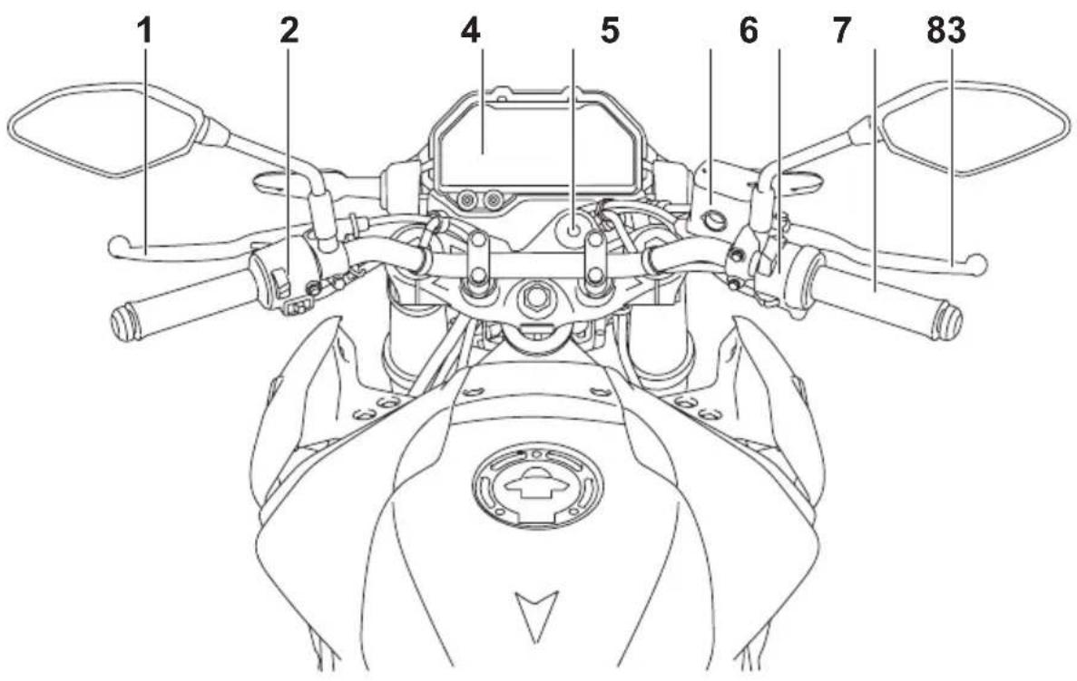 YAMAHA MT25 (2020) - Göstergeler ve kumandalar - 1