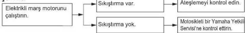 YAMAHA T110C (2011) - Sıkıştırma - 1