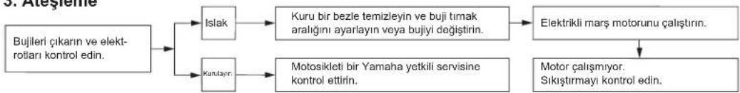 YAMAHA XVS1300A (2015) - Ariza tespit tablosu - 3