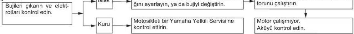 YAMAHA T110C (2015) - Ateşleme - 1