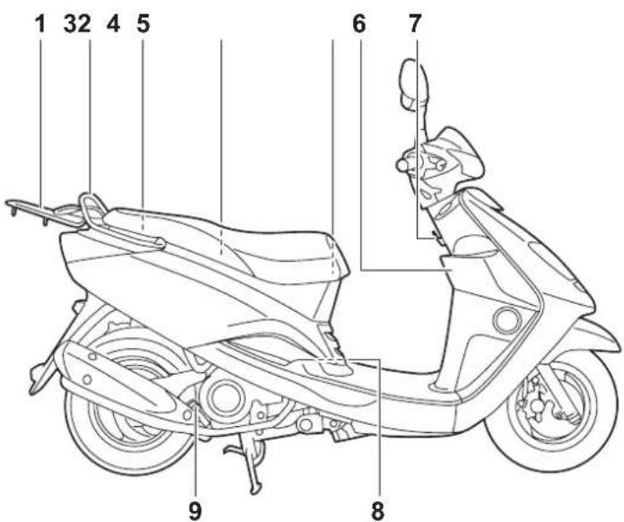 YAMAHA Cygnus L (2014) - Sağdan görünüm - 1