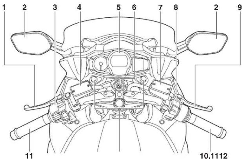 YAMAHA FJR1300AE (2019) - Göstergeler ve kumandalar - 1