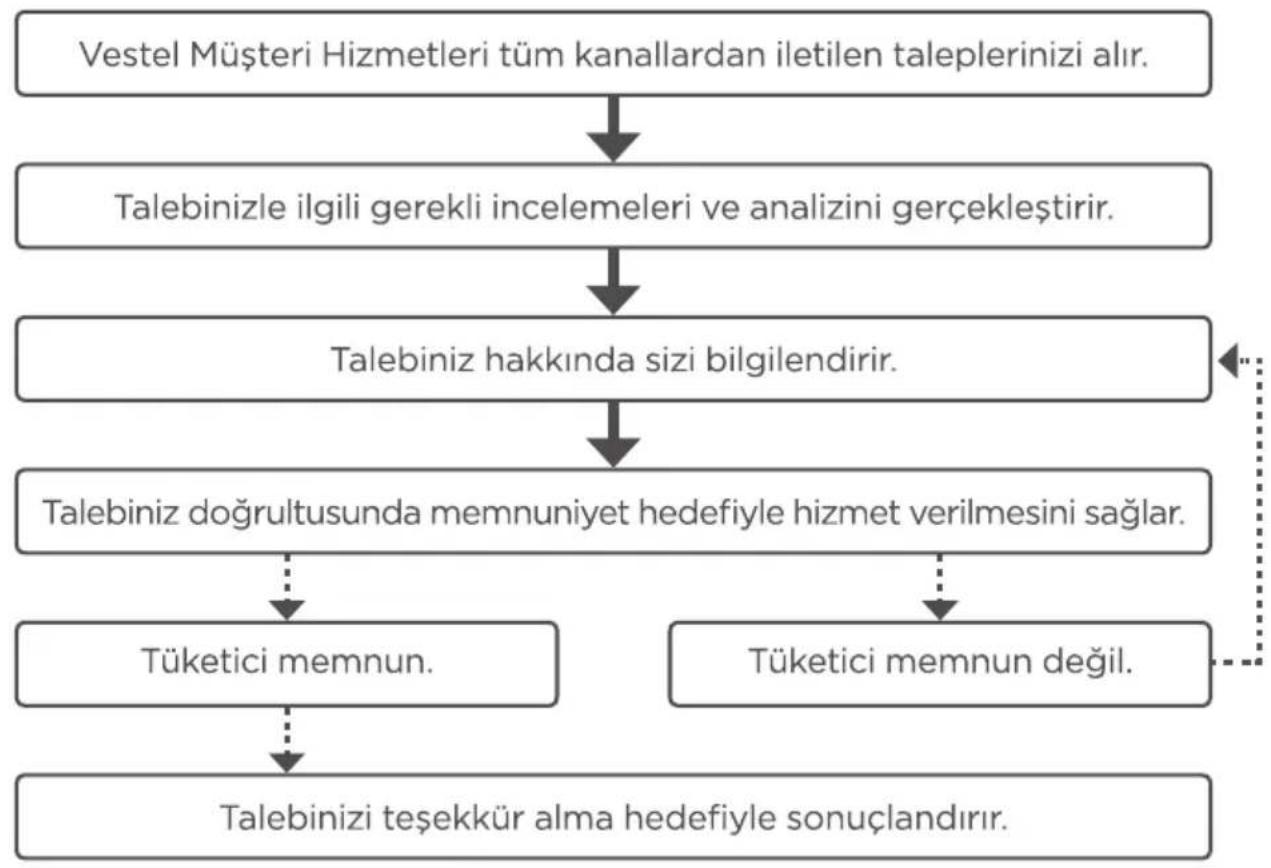 VESTEL SC470 - GARANTI SARTLARIL - 2
