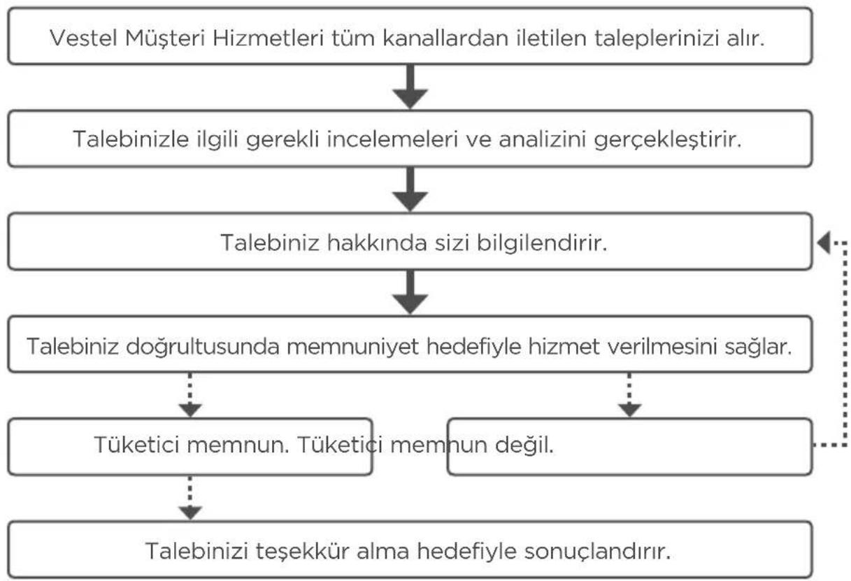 VESTEL NF655 EX - GARANTI SARTLARIL - 1