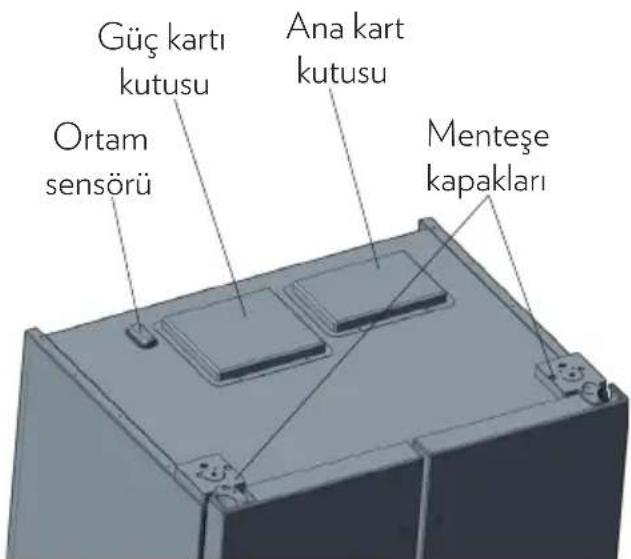 Güç kartı kutusu Ana kart kutusu Ortam sensörü Menteşe kapakları