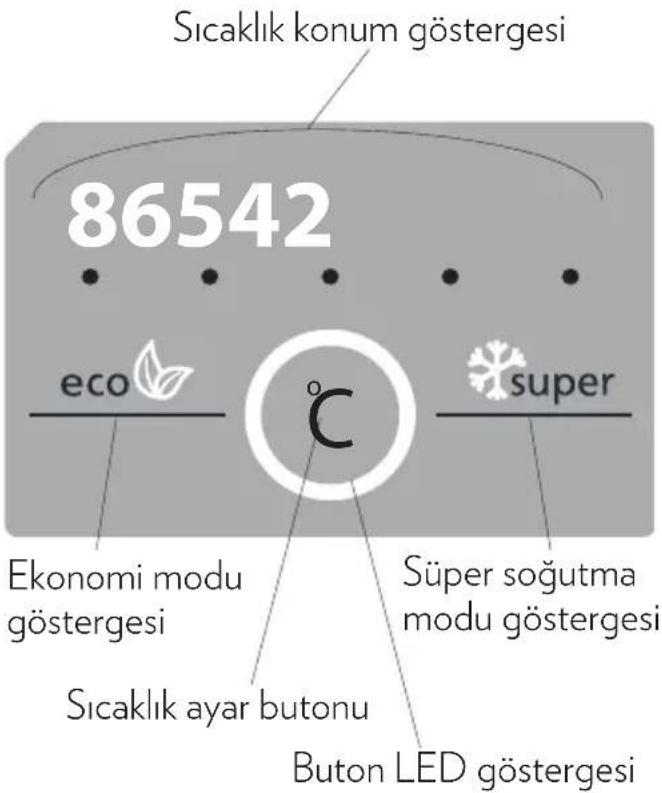 Sıcaklık konum göstergesi 86542 eco super Ekonomi modu göstergesi Sıcaklık ayar butonu Süper soğutma modu göstergesi Buton LED göstergesi