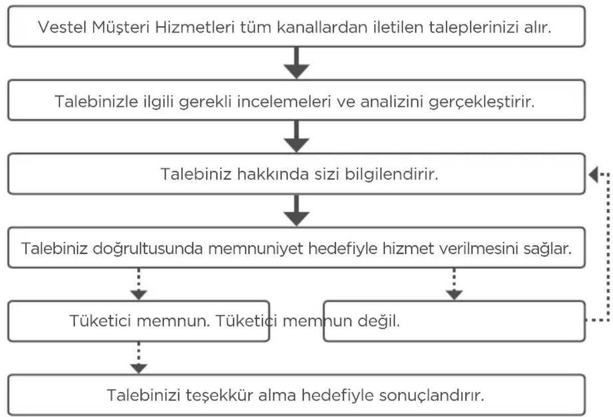 VESTEL NFK480 X - Zorlu Holding Kurulşudur. - 2