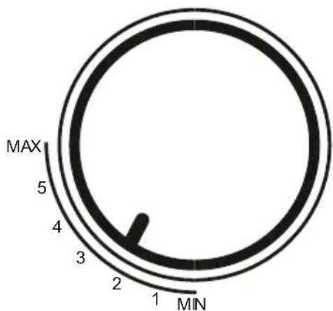 MAX 5 4 3 2 1 MIN