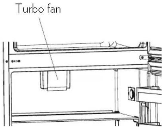 VESTEL SC470 G - Turbo Fan - 1