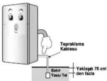 LG GR-M762HSHM - Topraklama yapıldığından emin olun. - 1
