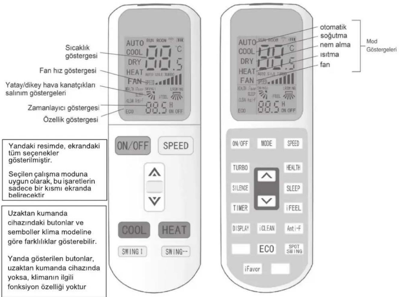 Baymak Elegant Prime 09 - Uzaktan Kumanda Cihazının Kullanımı ve İşaretlerin Açıklanması - 1