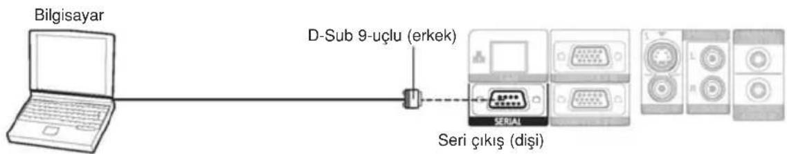 PANASONIC PTLB78 - ■Bağlantı - 1