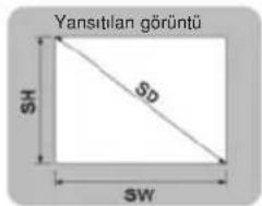Yansitilan görüntü SH SD SW