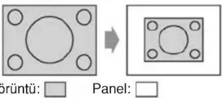 örüntü: Panel: