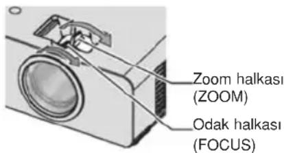 Zoom halkası (ZOOM) Odak halkası (FOCUS)