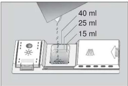 40 ml 25 ml 15 ml