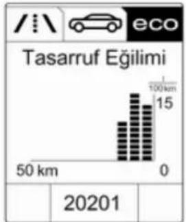 /\ eco Tasarruf Eğilimi 50 km 0 100km 15 20201