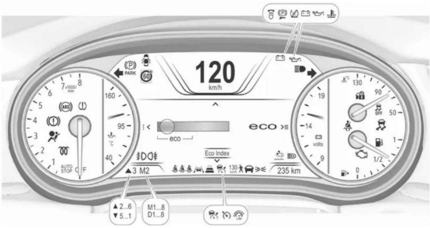 120 km/h eco >≡ 3 M2 Eco Index 130 km 235 km AUTO STOP OFF ▲ 2...6 ▼ 5...1 M1...8 D1...8