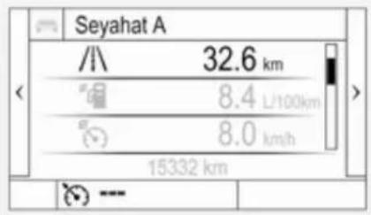Seyahat A 32.6 km 8.4 L/100km 8.0 km/h 15332 km