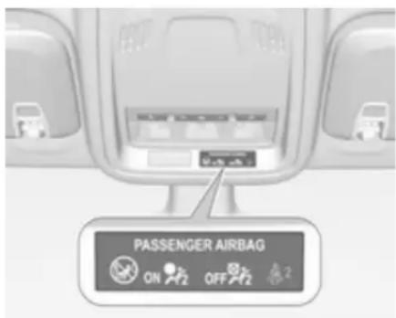 PASSENGER AIRBAG ON OFF
