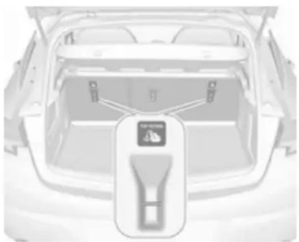 OPEL Astra Mart(2018) - Top-tether bağlantı noktaları - 1