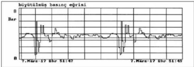 TROTEC LD-PULS - LD-PULS / 1 ile basınç ölçümleri - 3