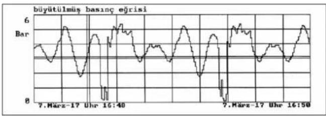 TROTEC LD-PULS - LD-PULS / 1 ile basınç ölçümleri - 1
